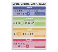 Average Poster Mean Median Mode