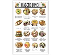 AXCAUAOY Educational Diabetes Wall Chart, Lunch Diet Plan with Healthy Food Pictures, Informative Poster for Clinic & Restaurant(Framed,08x12inch(20x30cm))