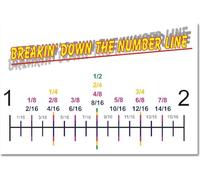 AXCAUAOY Math Teaching Aid: Interactive Positive Negative Number Line Poster, Color-Coded for Easy Learning, Classroom Resource for Elementary School(Unframed,16x24inch(40x60cm))