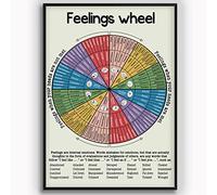 AXHNG Vintage Feelings Wheel Psicologia Conoscenza Counselor Consulenza Consulenza Studio Poster Metallo Alluminio Stagno Targa 20 x 15 cm Decorazione da Parete