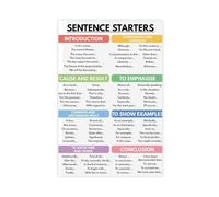AYTREDF Poster su tela con frase per principianti, come scrivere un saggio, scuola a casa, lezione di inglese, poster educativo, decorazione per camera da letto, ufficio, camera da letto, regalo, 50 x