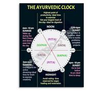 Ayurveda Daily Rhythm Poster Dosha Clock Chart Wellness Guide Canvas Wall Art for Yoga Studio Meditation Room(Framed,08x12inch(20x30cm))