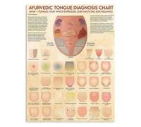 Ayurveda Tongue Diagnosis Chart Metal Sign Traditional Eastern Medicine Reference For Holistic Health Spa Room Wall Decor 8 X 12 inch