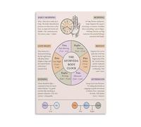 Ayurvedic Body Clock Poster Vata Pitta Kapha Dosha Daily Routine Dinacharya Circadian Rhythm Guide Wall Art Decor(Unframed,16X24inch(40X60cm))