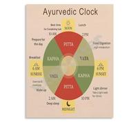 Ayurvedic Body Type Clock Poster Daily Dosha Rhythm Chart Educational Canvas Print Holistic Wellness Guide for Home Office Yoga Studio