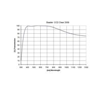 Baader Filtro vetro chiaro 50x50mm