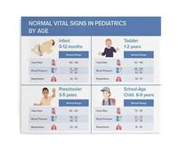 Baby Care Essentials Pediatric Vital Signs Reference Poster for New Parents and Nursery Room(Unframed,16x24inch(40x60cm))