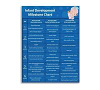 Baby Development Progress Chart Canvas Painting Wall Art for Gender Neutral Nursery Decor and Parenting Essentials(Unframed,12x18inch(30x45cm))