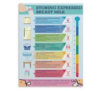 Baby Feeding Prep Poster Breastmilk Handling Rules for Hospital Maternity Ward