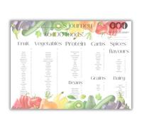 Baby First Foods 100 Foods Baby 100 Foods Before 1 one Baby led weaning Food Chart Checklist Baby svezzamento Elementi essenziali per bambini Idee e ispirazione per lo svezzamento Viaggio dei ricordi