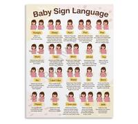 Baby Sign Language Learning Chart Canvas Poster Wall Art for Nursery Decor Newborn Toddler Communication Parent Guide(Framed,08x12inch(20x30cm))