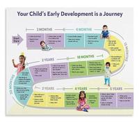 Baby's First Year Poster Developmental Milestones Chart Canvas Print for Lactation Room and Mommy Bloggers Decor(Framed,08x12inch(20x30cm))