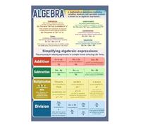 Back to School Math Posters Middle and High School Classroom Essentials Algebra Geometry Educational Printables for Teachers(Framed,12x18inch(30x45cm))