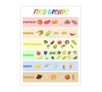 Balanced Diet Food Groups Chart Educational Poster Canvas Wall Art for Classroom or Home Decor(Framed,12x18inch(30x45cm))