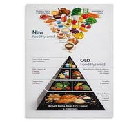 Balanced Diet Food Pyramid Poster Nutrition Chart for Kids Classroom Health Education Materials Doctor Office Waiting Room Wall Decor(Unframed,16x24inch(40x60cm))