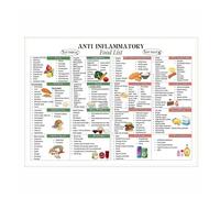 Balanced Diet Poster - Visual Guide to Good Nutrition with Food List - Wall Art for School Kitchen, Office, Wellness Center - Eat Clean Chart(Unframed,12x18inch(30x45cm))