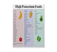 Balanced Diet Reference Poster - Highlighting Potassium Content in Common Foods, Educational Art Print for School, Office or Home Wellness Area(Unframed,16x24inch(40x60cm))