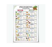 Balanced Eating Guide Poster - Healthy Food List & Nutrition Chart for Wellness and Kitchen Office Decor(Framed,16X24inch(40X60cm))
