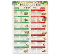 Balanced Lifestyle Food Poster - Visual Guide to Nutritious Choices, Kitchen Wall Art for Meal Planning Inspiration and Health Awareness(Framed,16x24inch(40x60cm))