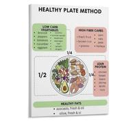 Balanced Meal Poster Healthy Plate Method Visual Guide for Portion Sizes | Great kitchen decor that teaches proper nutrition with a simple portion plate diagram(Framed,16x24inch(40x60cm))