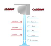 Barriera d'aria da interno commerciale da 60 cm a 150 cm per porta, finestra, sull'ingresso,Barriera aria ventilatore sopra la porta, potente vento naturale
