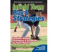Baseball Coaching:Infield Team Play & Strategies