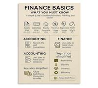 Basic Finance Concept Poster Accounting Investment Decor | Educational finance poster for office accounting investment(Unframed,16X24inch(40X60cm))