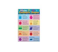 Basic Geometric Shapes Metal Sign 2D Shapes Chart Educational Poster for Toddlers Learning Classroom Homeschool Wall Decor 8 X 12 in