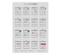 Basic Guitar Chord Poster Practice Companion Chart