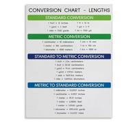 Basic Length Unit Conversion Poster Math Classroom Canvas Wall Art for Living Room Bedroom Decor(Framed,16x24inch(40x60cm))