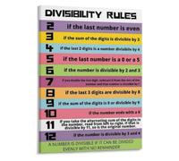 Basic Math Poster Divisibility Rules for Third Grade and Up