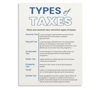 Basic Tax Prep Poster Accounting Study Guide Reference