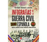 Batallas decisivas de la Guerra Civil Española.