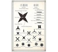 BAYABU Shuriken Infografica Metallo Targa Vintage Palestra Club Decor Armi Conoscenza Poster Retro Uomo Caverna Bar Garage Casa Ufficio Cafe Decorazione da Parete Placca 30,5 x 40,6 cm