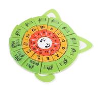 BAZEITFLOW Carte Didattiche Note Pianoforte con Ruota delle Quinte Carte Ritmo Varie per Principianti Strumenti Educativi per Apprendimento Teoria Musicale e Sviluppo Abilità