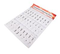 BAZEITFLOW Tabella Accordi Sassofono per Principianti, Poster Grafico di Diteggiatura, Guida Pratica per Apprendimento Musicale e Teoria di Base, Materiale Durevole per Studenti e Insegnanti