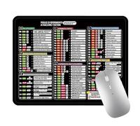 BCHKO 1 Tappetino per Mouse Nero (Italiano), Nuovo Modello con Tasti di Scelta Rapida per Excel, Tastiera per Fogli di calcolo per PC | Antiscivolo, Bordi arrotondati (25 * 30 * 0,2 cm)