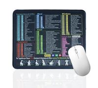 BCHKO 1 Tappetino per Mouse Nero (Italiano), Tappetino per Mouse con scorciatoie Excel, Tappetino per Tastiera per Fogli di calcolo PC Office | Antiscivolo, Bordi cuciti (21 * 26 * 0,2)