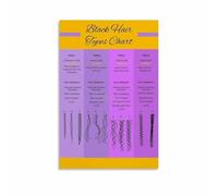 Beauty Salon Poster Hair Curl Types and Texture Classification Chart Canvas Wall-Art for Stylist Training Home Beauty Station Decor Sign(Unframed,12x18inch(30x45cm))
