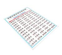 Bediffer Poster con Scala di Pianoforte, Tabella di Riferimento con Codice Colore per Musicisti e Insegnanti, con Accordi Maggiori e Minori, Carta Ramata, 57 X 41 X 1 Cm