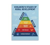 Bedroom Decor Canvas Poster Kohlbergs Stages Of Moral Development Educational Psychology Wall Art For Living Room Office(Framed,12x18inch(30x45cm))