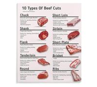 Beef Cuts Chart Poster - Educational Diagram of Steak Types & Best Uses | Informative Wall Art for Home Kitchen, Butcher Shop, Cooking Enthusiast(Framed,08x12inch(20x30cm))