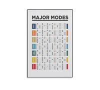 Beginner Guitar Chord Poster Music Theory Reference Guide Educational Wall Art for Practice Room Home Studio Vintage Style Decor(Unframed,08x12inch(20x30cm))