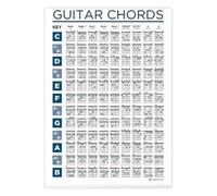 Beginner Guitar Poster Chords Chart Easy Reference Print