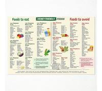 Beginner Renal Diet Poster, Kidney Friendly Food List Chart with Low Potassium Fruits, Educational Meal Planning Guide for Kidney Health Awareness(Unframed,16x24inch(40x60cm))