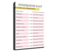Behavior Consequence Poster for Classroom Management