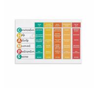 Behavior Management Poster for Classroom Positive Reinforcement Rules Educational Motivational Wall Art Print for School Teachers Office Home Decor(Unframed,16x24inch(40x60cm))