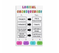 Behavior Management Poster Logical Consequences Classroom Wall Art | Create calm learning spaces with this logical consequences poster for school environments(Framed,12x18inch(30x45cm))