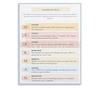 Behavioral Skills Poster DEARMAN DBT Interpersonal Chart