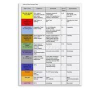 Behind Every Test Poster A Tribute to the Skilled Hands in Medicine Motivational Wall Art Decor(Unframed,16x24inch(40x60cm))